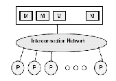 \includegraphics[scale=0.6]{figures/sharedmimd.ps}