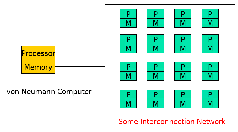 \includegraphics[scale=0.25]{figures/simdcomputers}