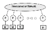 \includegraphics[scale=0.6]{figures/messagemimd.ps}