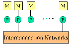 \includegraphics[scale=0.25]{figures/mimddistributedmem}