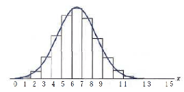 \includegraphics[scale=0.4]{figures/06-21}