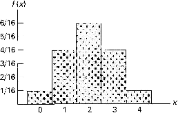 \includegraphics[scale=0.45]{figures/03-02}