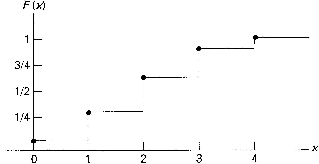 \includegraphics[scale=0.45]{figures/03-03}