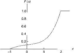 \includegraphics[scale=0.45]{figures/03-06}