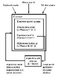 \includegraphics[scale=0.7]{figures/interaction.ps}