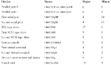 \includegraphics[scale=0.7]{figures/table62.ps}